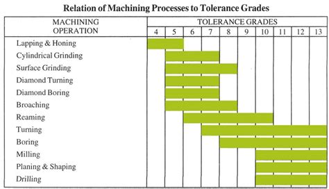 cnc manufacturing tolerances|cnc machining tolerance chart.